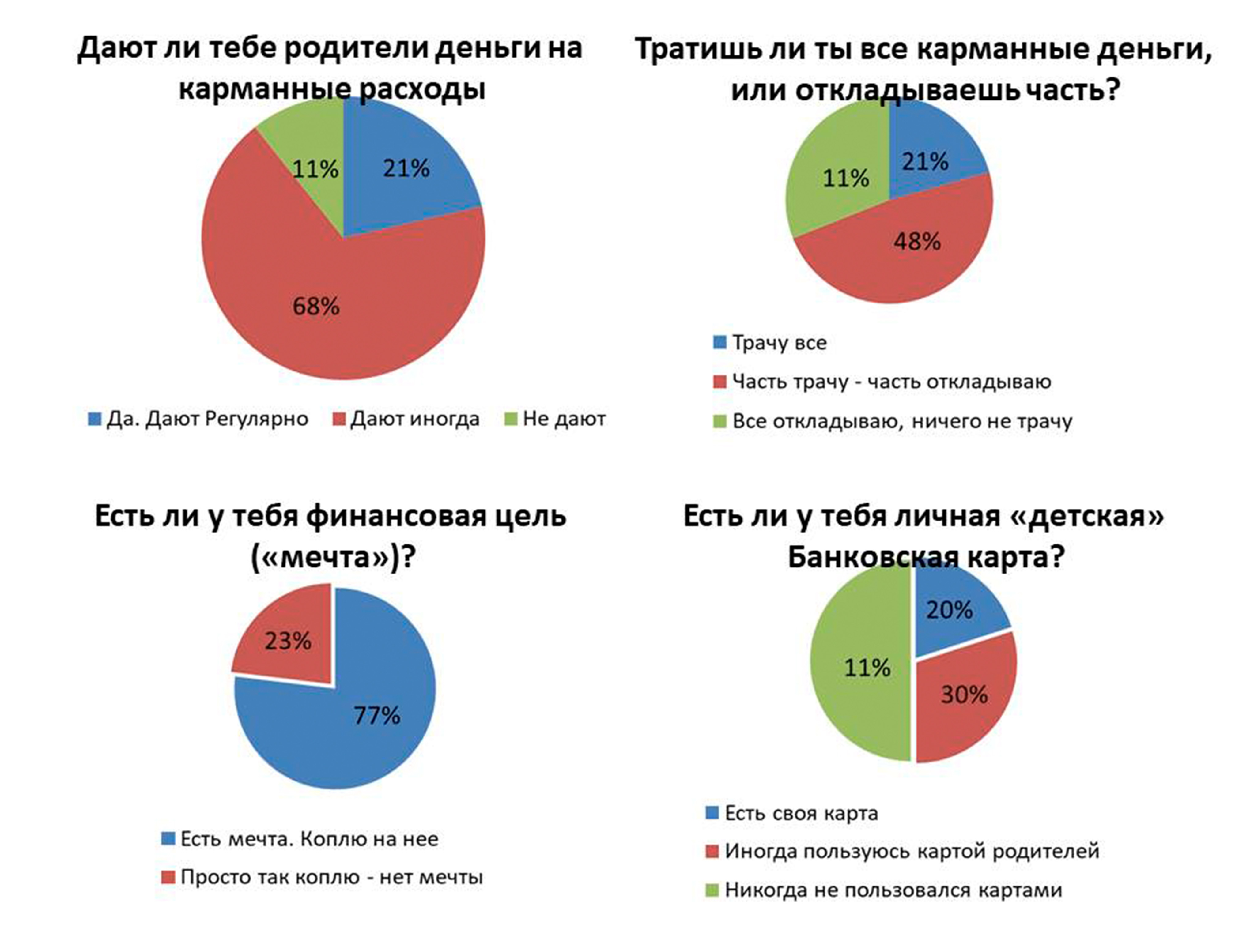 Что дети знают о деньгах? | Молодежный информационно-развлекательный журнал